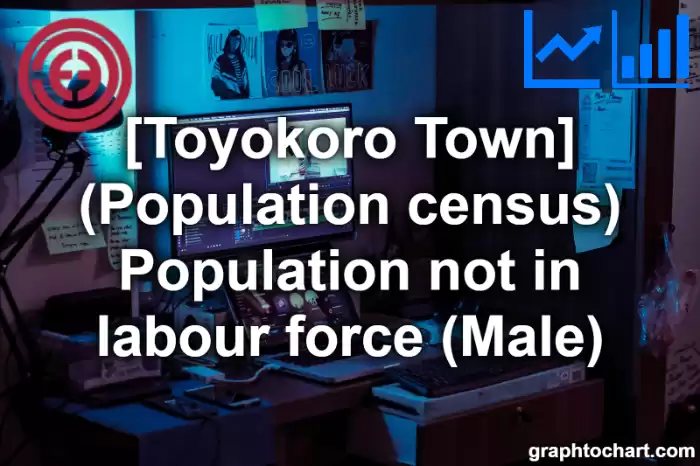 Toyokoro Town(Cho)'s (Population census) Population not in labour force (Male)(Comparison Chart,Transition Graph)
