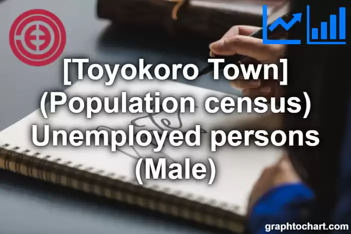 Toyokoro Town(Cho)'s (Population census) Unemployed persons (Male)(Comparison Chart,Transition Graph)
