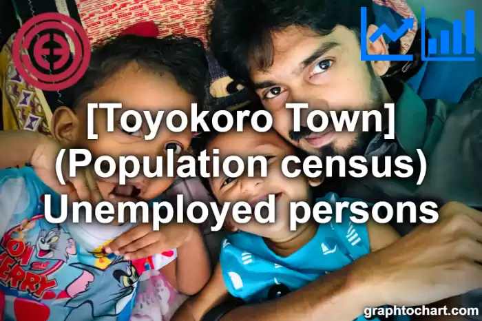 Toyokoro Town(Cho)'s (Population census) Unemployed persons(Comparison Chart,Transition Graph)