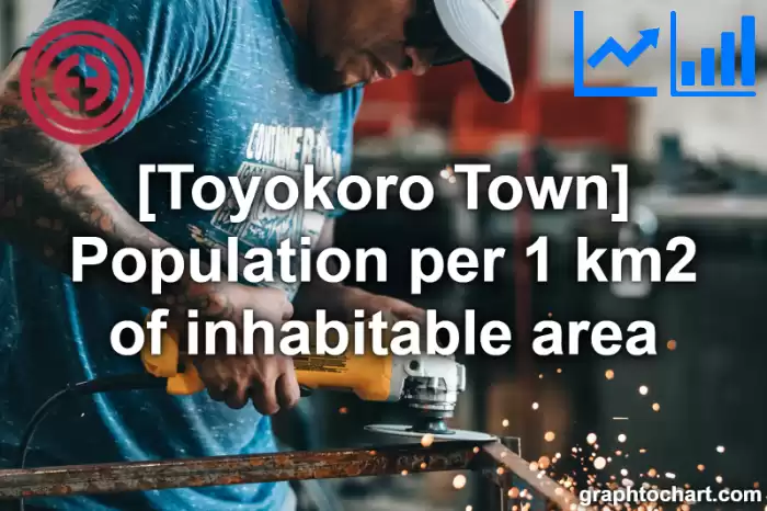 Toyokoro Town(Cho)'s Population per 1 km2 of inhabitable area(Comparison Chart,Transition Graph)