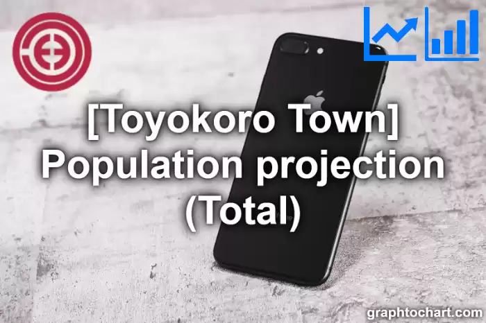 Toyokoro Town(Cho)'s Population projection (Total)(Comparison Chart,Transition Graph)