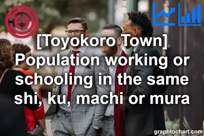 Toyokoro Town(Cho)'s Population working or schooling in the same shi, ku, machi or mura(Comparison Chart,Transition Graph)