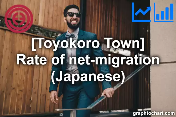 Toyokoro Town(Cho)'s Rate of net-migration (Japanese)(Comparison Chart,Transition Graph)