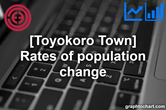 Toyokoro Town(Cho)'s Rates of population change(Comparison Chart,Transition Graph)