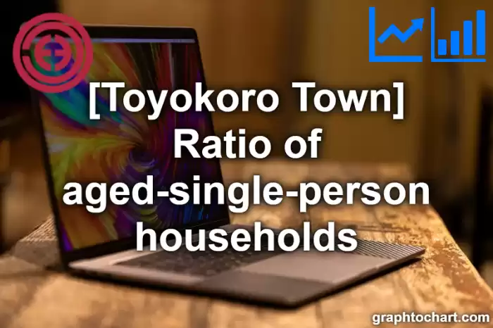 Toyokoro Town(Cho)'s Ratio of aged-single-person households(Comparison Chart,Transition Graph)
