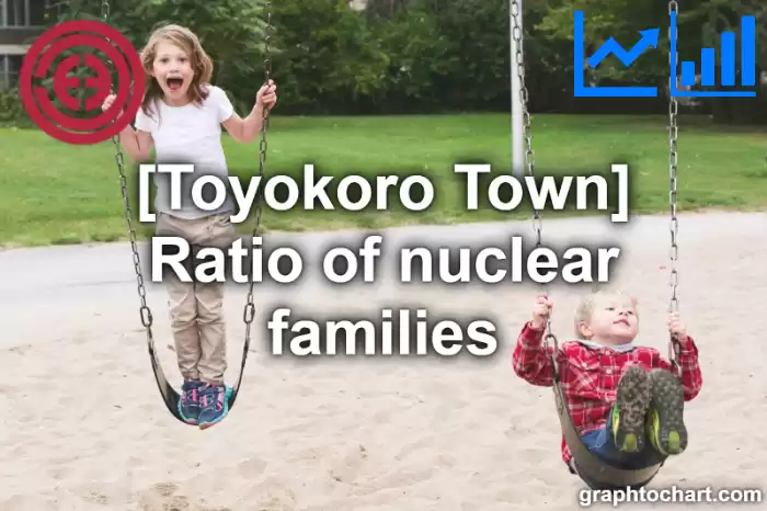 Toyokoro Town(Cho)'s Ratio of nuclear families(Comparison Chart,Transition Graph)