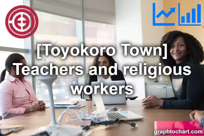 Toyokoro Town(Cho)'s Teachers and religious workers(Comparison Chart,Transition Graph)
