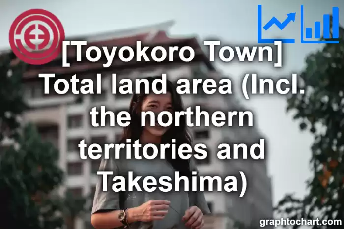 Toyokoro Town(Cho)'s Total land area (Incl. the northern territories and Takeshima)(Comparison Chart,Transition Graph)