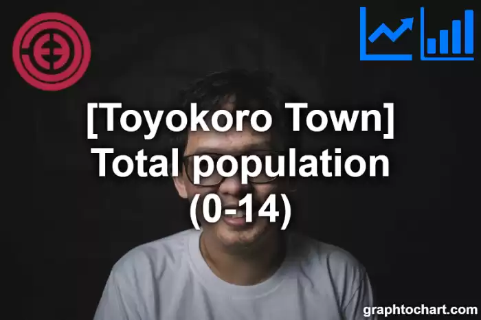 Toyokoro Town(Cho)'s Total population (0-14)(Comparison Chart,Transition Graph)
