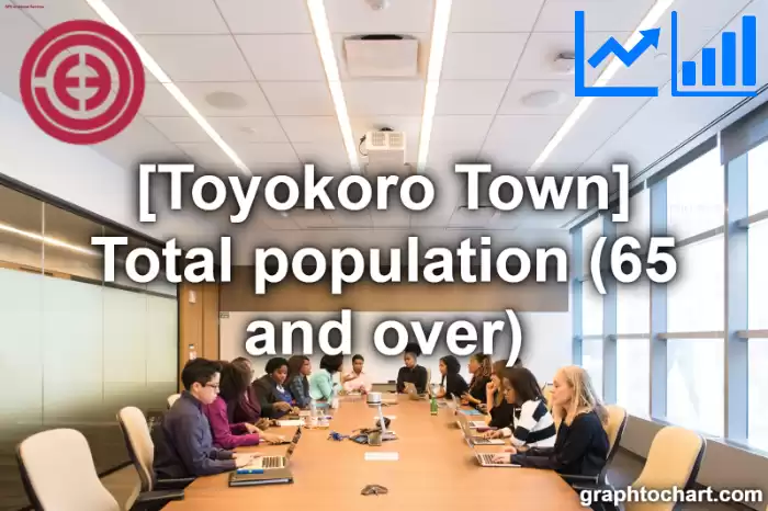 Toyokoro Town(Cho)'s Total population (65 and over)(Comparison Chart,Transition Graph)