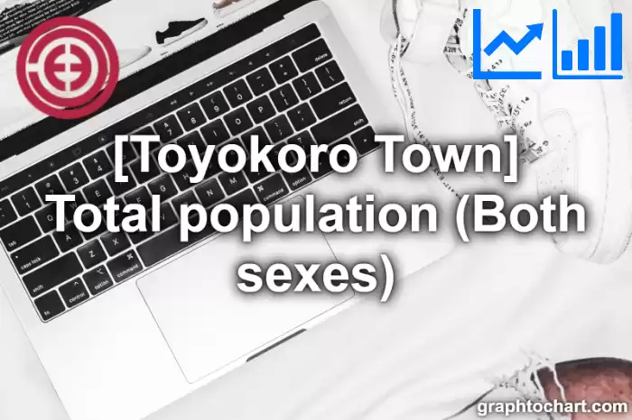 Toyokoro Town(Cho)'s Total population (Both sexes)(Comparison Chart,Transition Graph)