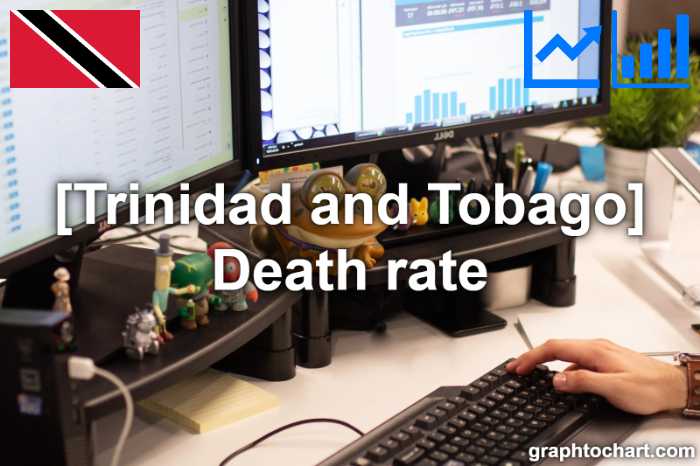 Trinidad and Tobago's Death rate(Comparison Chart)