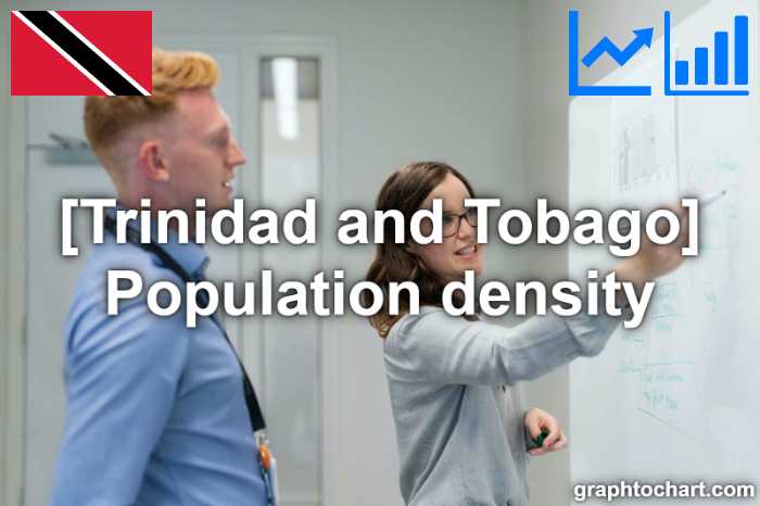 Trinidad and Tobago's Population density(Comparison Chart)