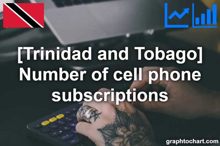 Trinidad and Tobago's Number of cell phone subscriptions(Comparison Chart)