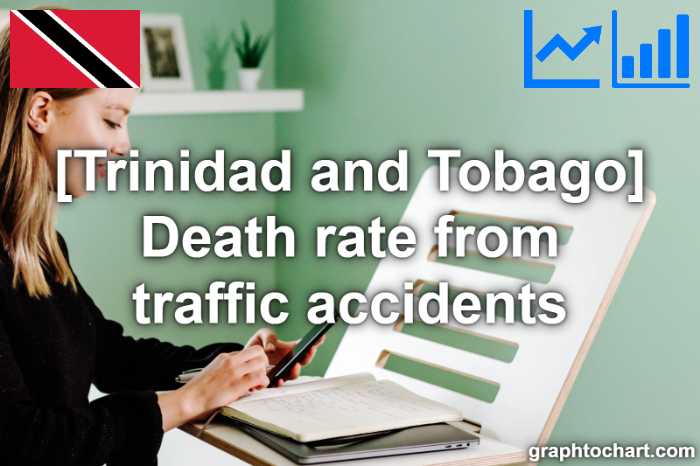 Trinidad and Tobago's Death rate from traffic accidents(Comparison Chart)