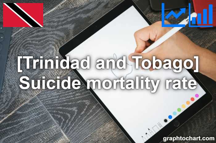 Trinidad and Tobago's Suicide mortality rate(Comparison Chart)