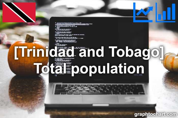 Trinidad and Tobago's Total population(Comparison Chart)