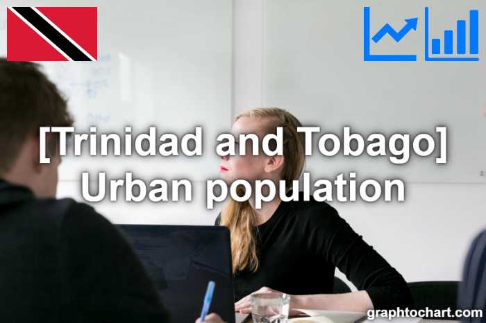Trinidad and Tobago's Urban population(Comparison Chart)