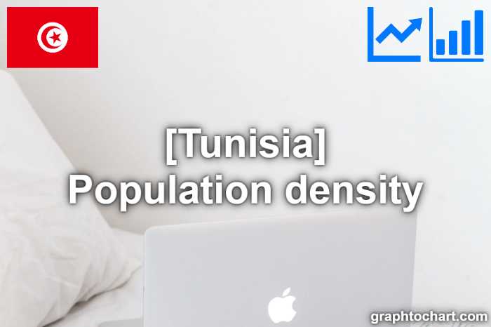 Tunisia's Population density(Comparison Chart)