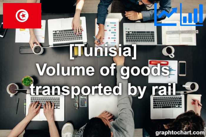 Tunisia's Volume of goods transported by rail(Comparison Chart)