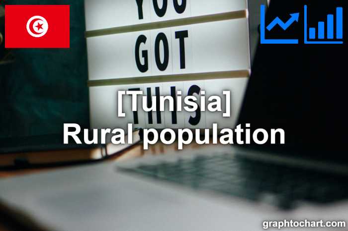 Tunisia's Rural population(Comparison Chart)