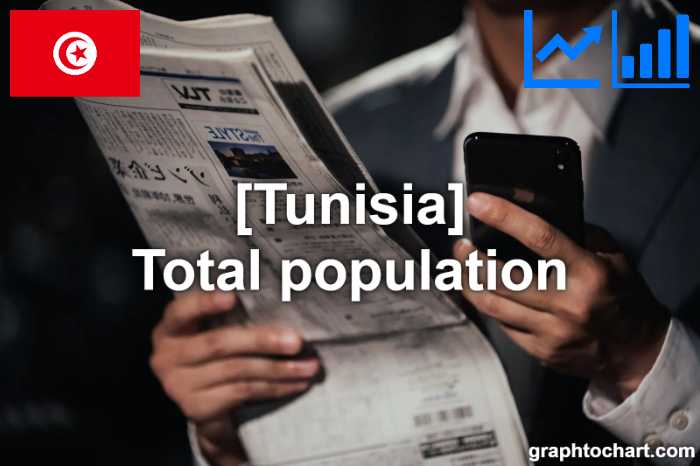 Tunisia's Total population(Comparison Chart)