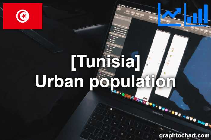 Tunisia's Urban population(Comparison Chart)