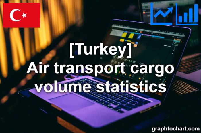 Turkey's Air transport cargo volume statistics(Comparison Chart)