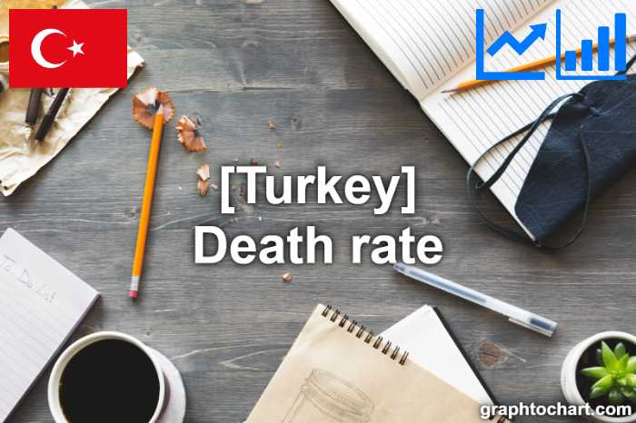 Turkey's Death rate(Comparison Chart)