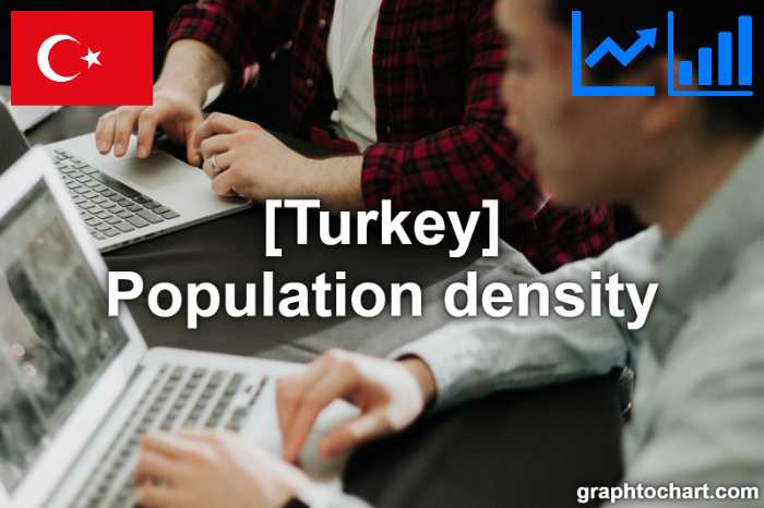Turkey's Population density(Comparison Chart)