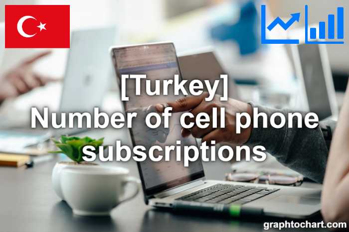 Turkey's Number of cell phone subscriptions(Comparison Chart)