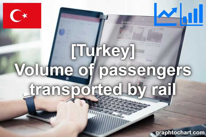 Turkey's Volume of passengers transported by rail(Comparison Chart)