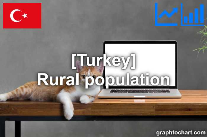Turkey's Rural population(Comparison Chart)
