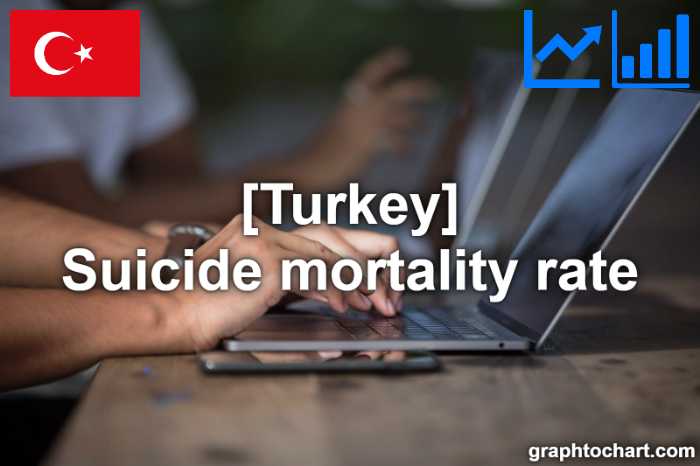 Turkey's Suicide mortality rate(Comparison Chart)
