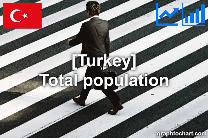 Turkey's Total population(Comparison Chart)