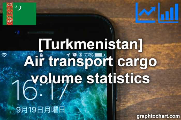 Turkmenistan's Air transport cargo volume statistics(Comparison Chart)