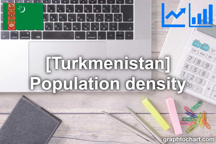 Turkmenistan's Population density(Comparison Chart)