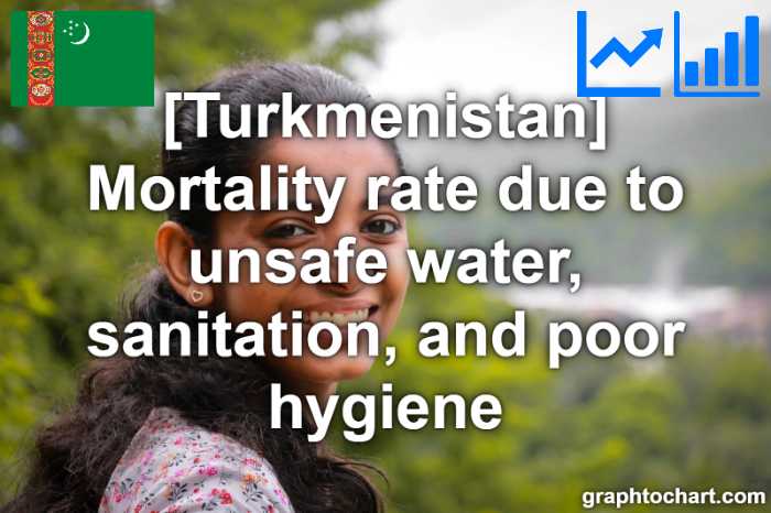 Turkmenistan's Mortality rate due to unsafe water, sanitation, and poor hygiene(Comparison Chart)