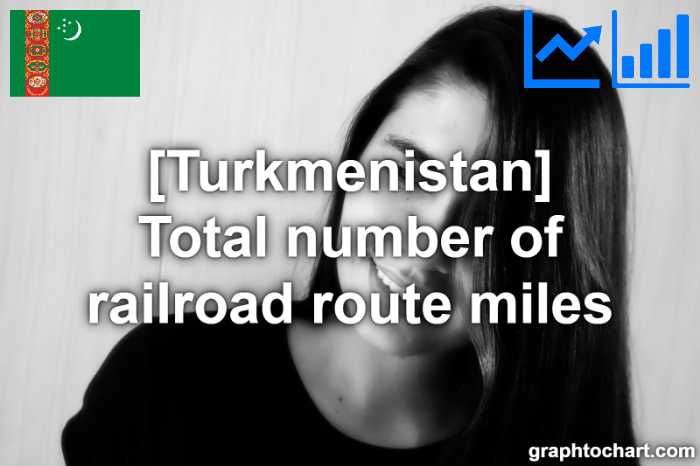 Turkmenistan's Total number of railroad route miles(Comparison Chart)