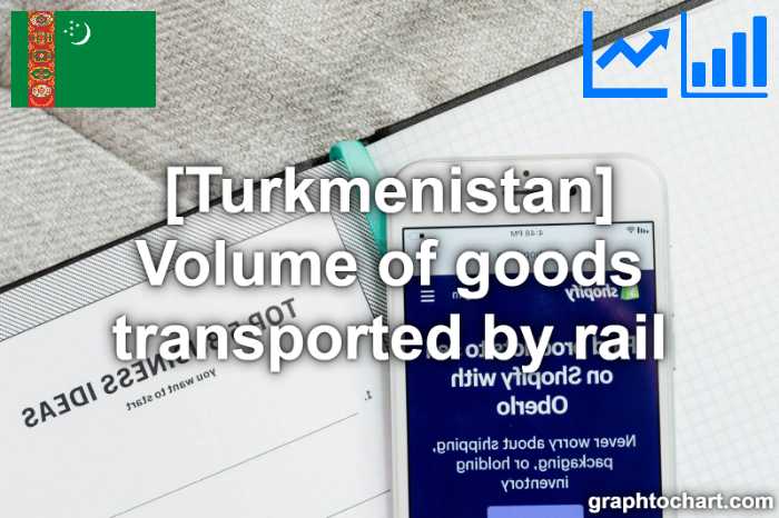Turkmenistan's Volume of goods transported by rail(Comparison Chart)