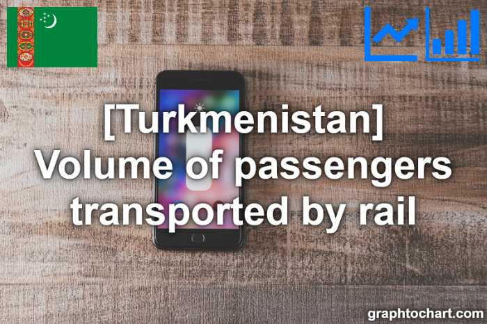 Turkmenistan's Volume of passengers transported by rail(Comparison Chart)