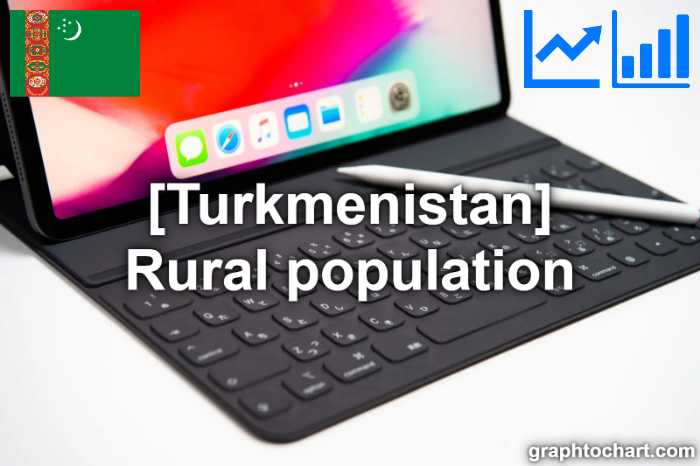 Turkmenistan's Rural population(Comparison Chart)
