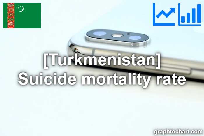 Turkmenistan's Suicide mortality rate(Comparison Chart)