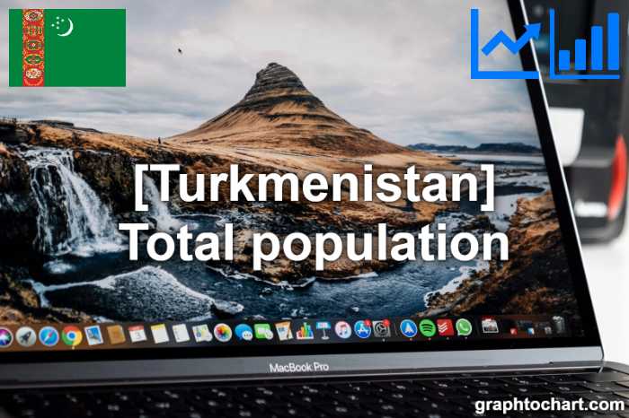 Turkmenistan's Total population(Comparison Chart)