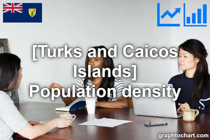 Turks and Caicos Islands's Population density(Comparison Chart)