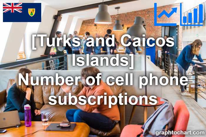 Turks and Caicos Islands's Number of cell phone subscriptions(Comparison Chart)