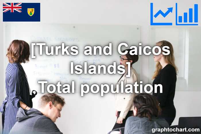 Turks and Caicos Islands's Total population(Comparison Chart)