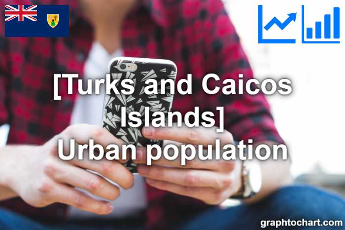 Turks and Caicos Islands's Urban population(Comparison Chart)
