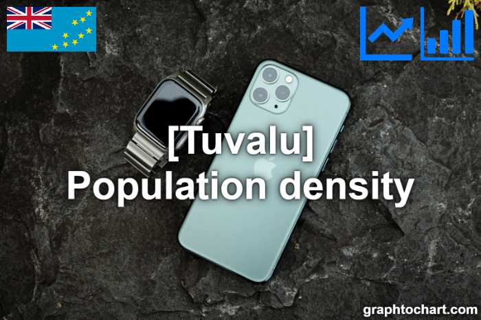 Tuvalu's Population density(Comparison Chart)