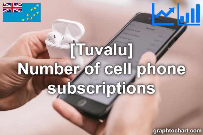 Tuvalu's Number of cell phone subscriptions(Comparison Chart)